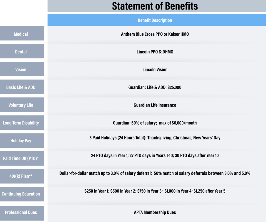Find Speech Therapy Jobs in Bakersfield, CA Apply Now